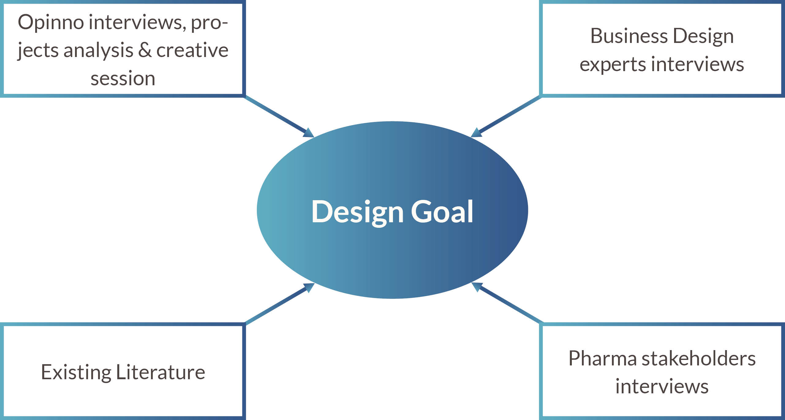 design-goal